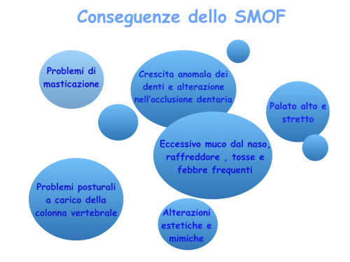 Conseguenze SMOF.001